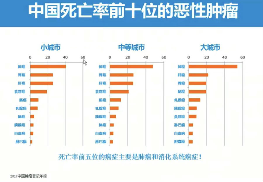 子染色放大内镜在上消化道癌诊断中的应用_胃
