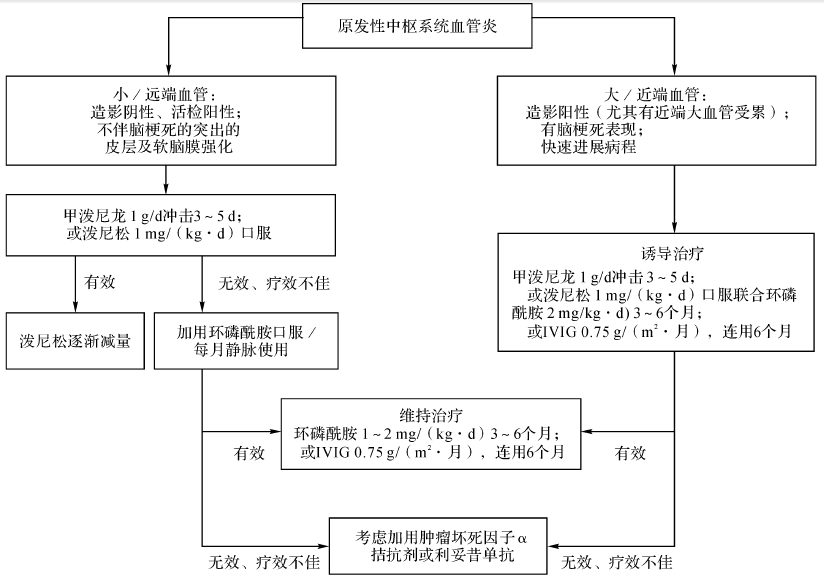 公斤的单位