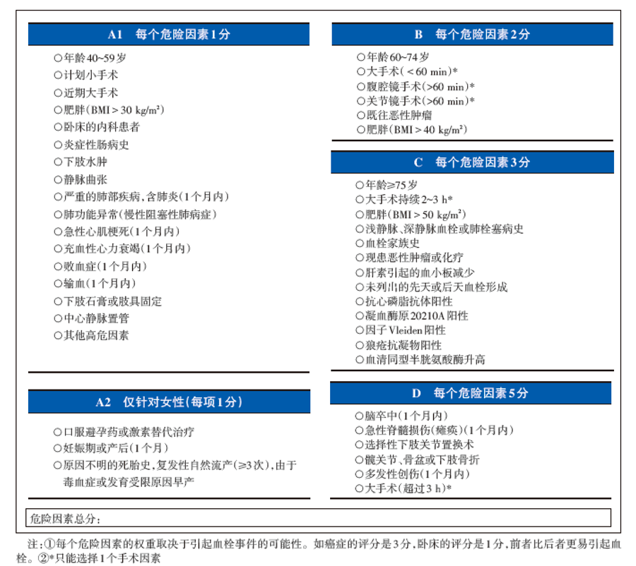 表1  caprini评分标准 [4]