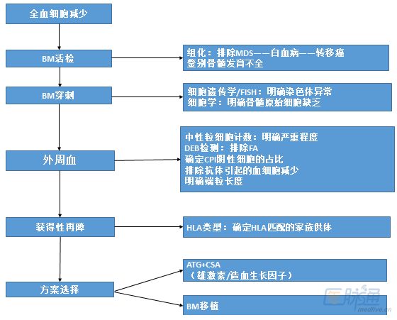 血液科_血液科收入怎么样
