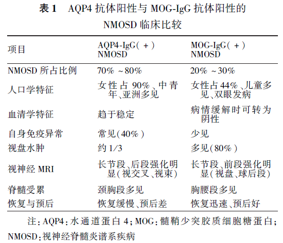 IIDD与自身免疫性脑炎的诊断与鉴别,把握这些
