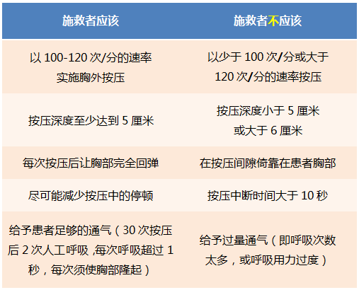 心肺复苏指南再次更新,哪些推荐有变化?(附:3篇