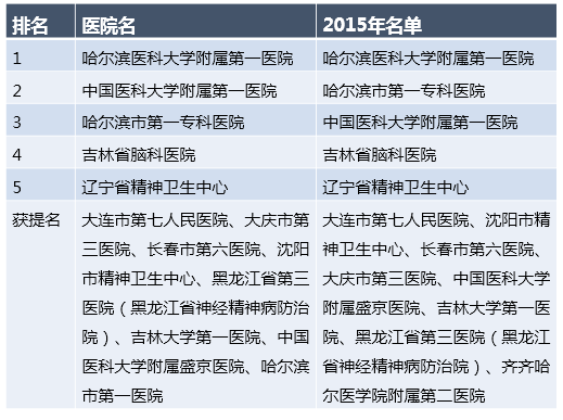 医院脑科排名_医院脑科图片