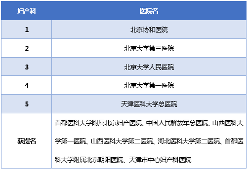 妇科医院排名哪家好_茂名哪里妇科医院好(2)