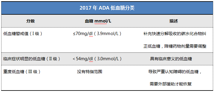 【CDS2017】邢小燕教授:胰岛素治疗与低血糖