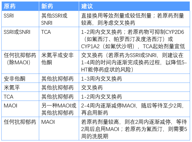 如何更换抗抑郁药?看这一篇就够了