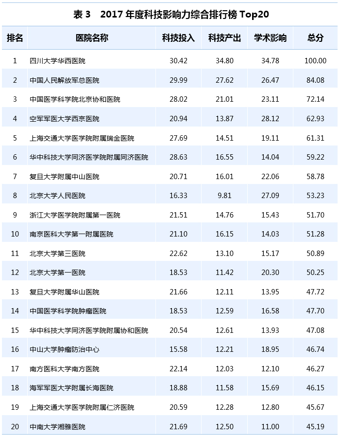 神经科全国排名_全国国旗