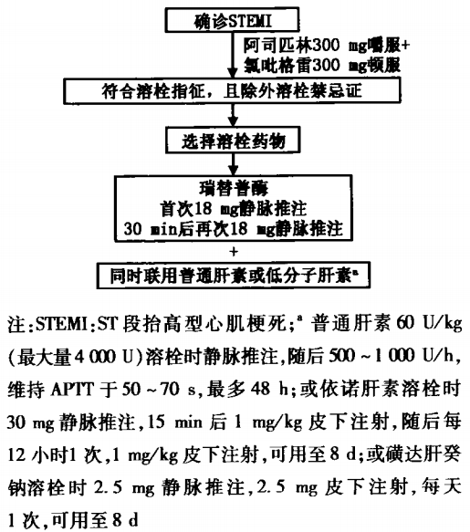 快速掌握:瑞替普酶在ST段抬高型心肌梗死中的