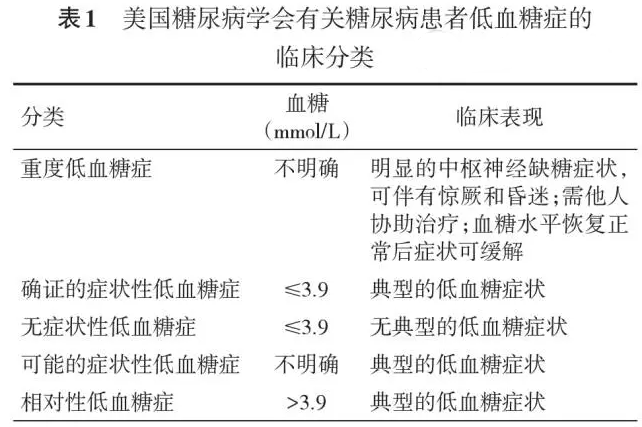 血糖 症状 低