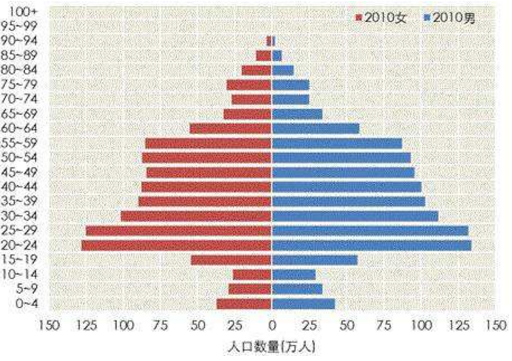 中国全国人口总数_全世界人口总数