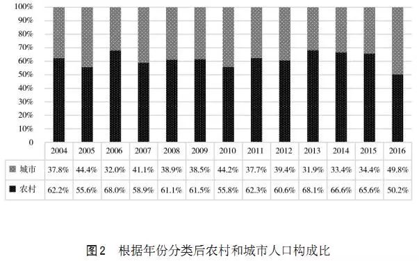 汉族人口比例_为什么四川的汉族人口是中国汉族人口最多的一个省(3)