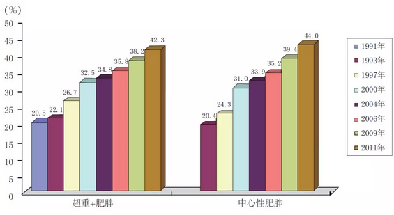 mg美国人口_美国人口(2)