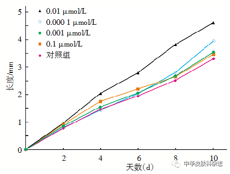 对照组