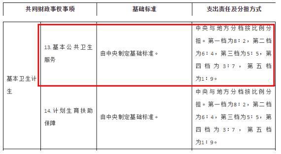 2000年人均工资_2018年人均卫生费用