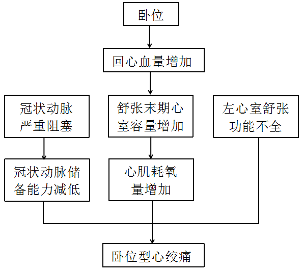 回血的原理_关于王者荣耀回血机制的分析(2)