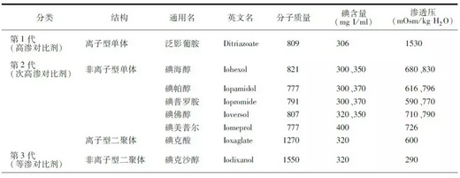 造影剂、胺碘酮与甲状腺那碘事儿
