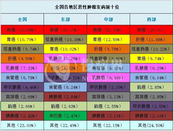 2018中国 癌势力 地区划分图_恶性肿瘤