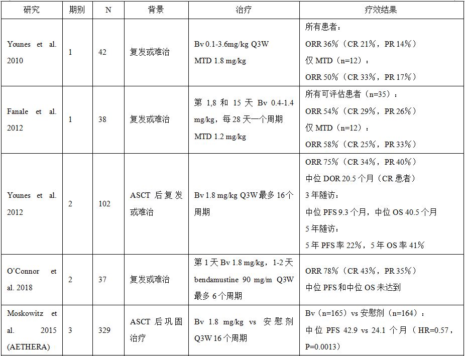 医学前沿丨经典霍奇金淋巴瘤CD30和PD-1靶向