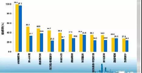 卓超:深度解析中国细菌流行病学数据