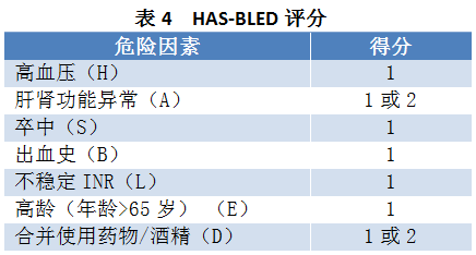 [csc2018]孟强:房颤导致脑梗死患者的二级预防