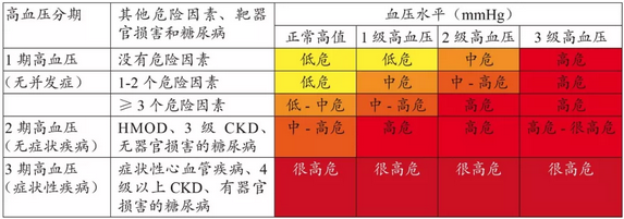 2018esc/esh高血压指南介绍(完整版)