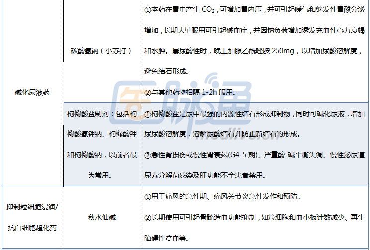 什么叫代谢综合征都指哪方面 15308475741671.png