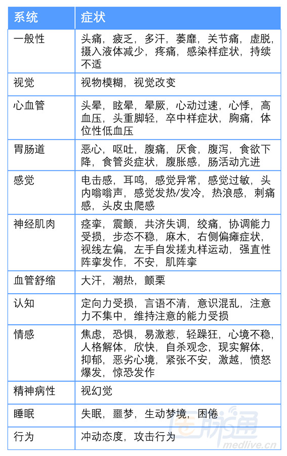 一文读懂:SNRI类抗抑郁药的停药症状