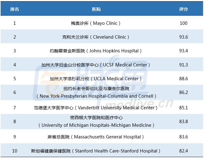肾脏病排名_慢性肾脏病图片