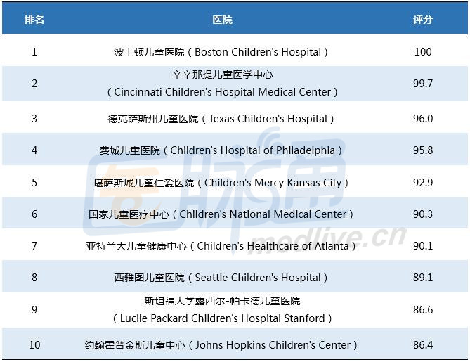 肾脏病排名_慢性肾脏病图片