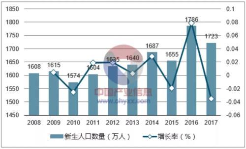 30年后中国人口数量_婴儿潮没了,光棍潮来袭 未来30年中国人口五大趋势(3)