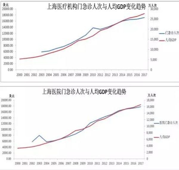 人均gdp增长速度(2)