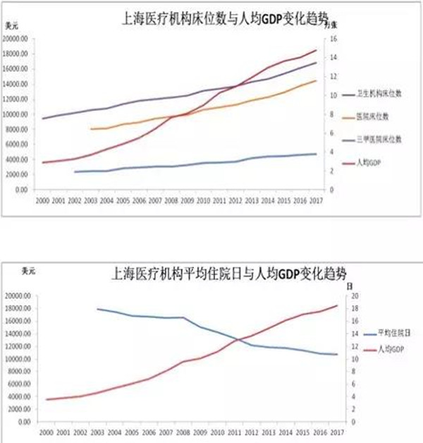 每千人口卫生技术人员_打扫卫生图片