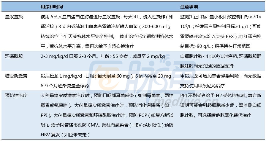 抗肾小球基底膜病诊疗,知多少