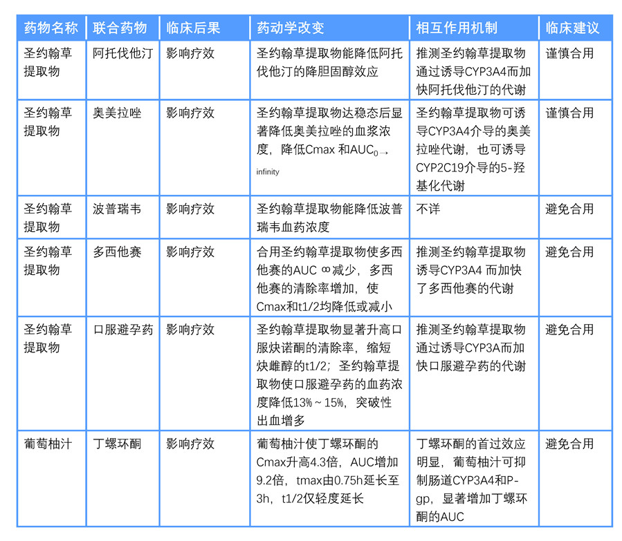 老年人多重用药安全管理专家共识--精神科医师
