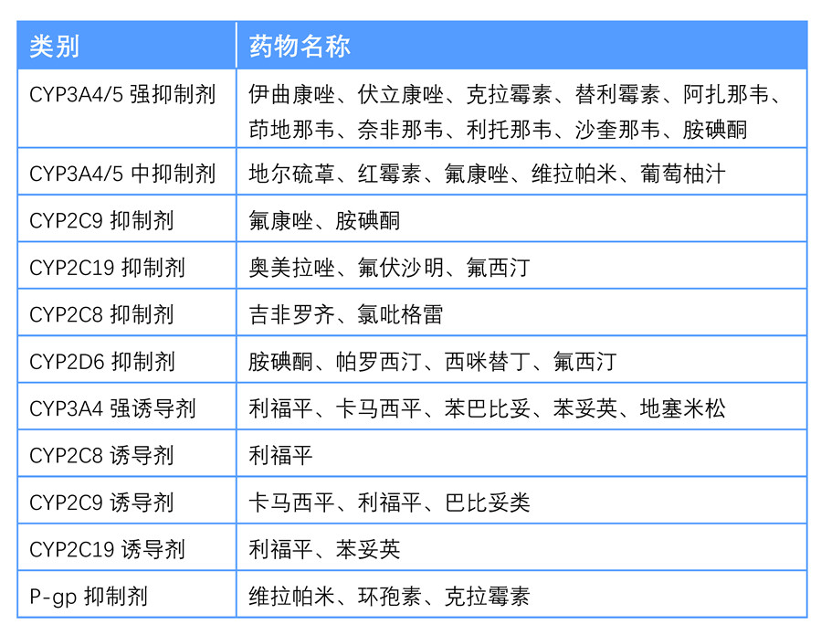 协助老人口服药物评分标准_口服药物(2)