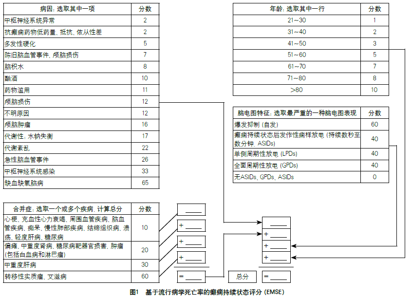 有关年龄人口死亡率表_...012年中国分年龄 分性别人口死亡率统计数据 数据交(3)