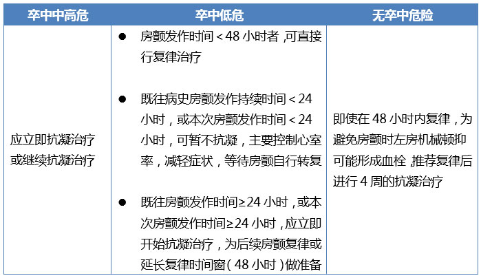 房颤病人口服华法林_病人房颤心电图(2)