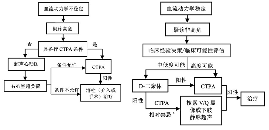 gdp低和d二聚体高临床意义_二聚体