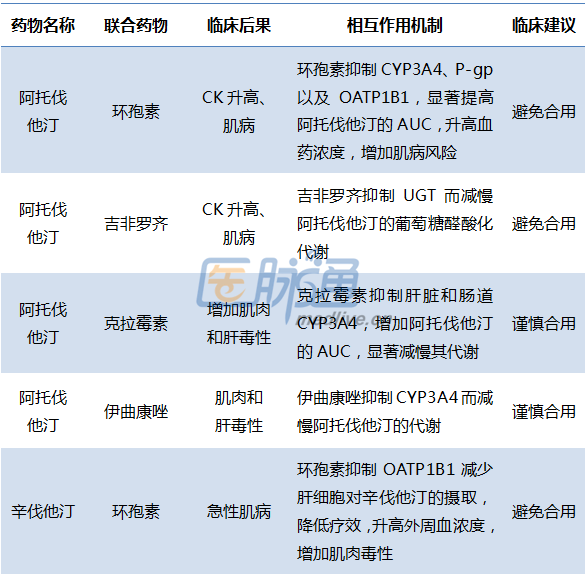 协助老人口服药物评分标准_口服药物(2)