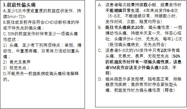 借助这个病例,细说前庭性偏头痛