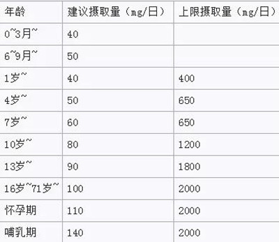 100块gdp能收多少税_58块钱税能发多少工资