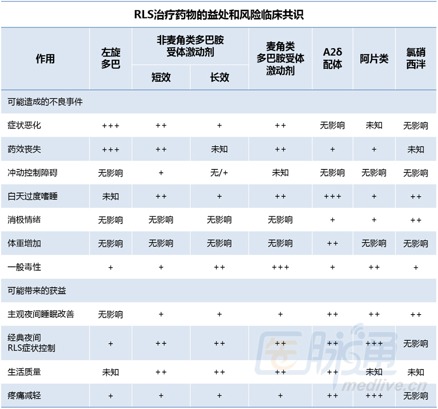 不宁腿综合征的治疗,一篇文章全掌握