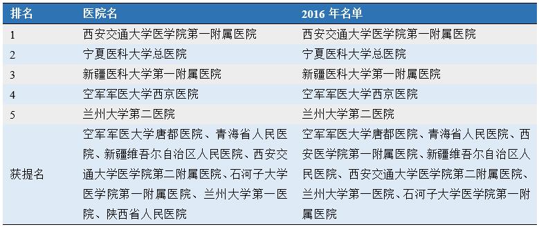 最新版中国医院排行榜 北京 1542537735108.jpg