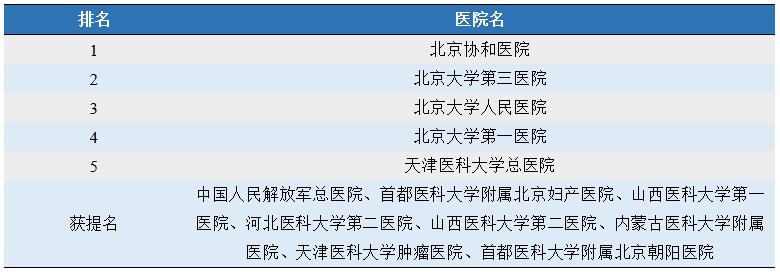 全国妇科医院排名_医院妇科图片(2)
