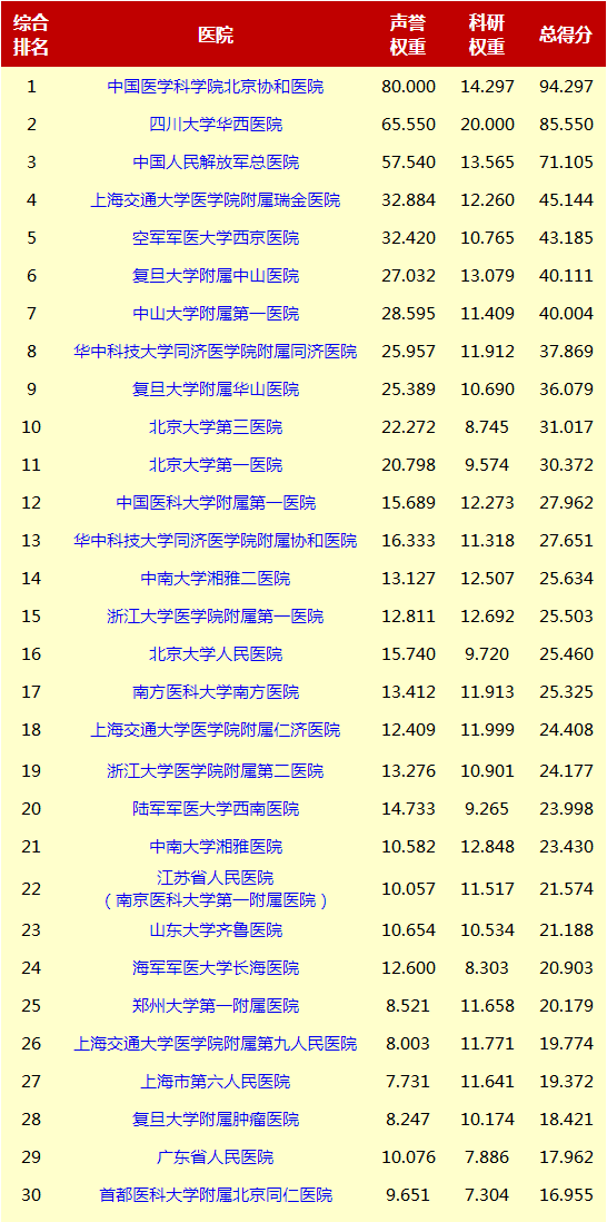 心脏排名_心脏位置(3)