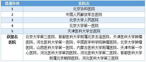 普外科排名_普外科健康宣传图片