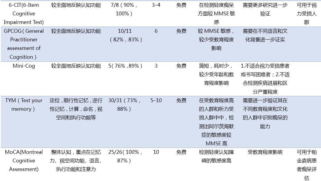 人口老龄化参考文献_...,关于全球应对人口老龄化的政策比较相关参考文献资料(3)