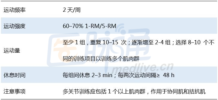 慢性肾脏病患者,如何运动维持骨骼肌健康