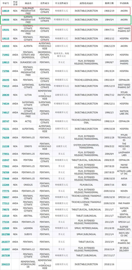 一夜爆红的芬太尼被误读了?芬太尼类药品研