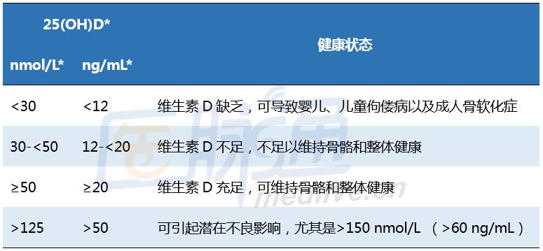 怎么测是否缺维生素d 15446919117184.jpg
